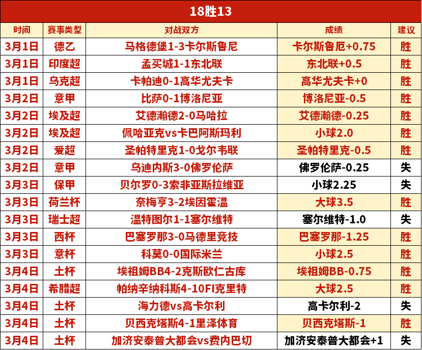哥伦甲近战,胜利队积分,榜前二对决,篮球比分网,篮球赛事平台,篮球比赛比分,篮球赛事数据,篮球赛事信息
