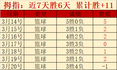 专家分析,场全胜,活塞对决雄,篮球比分网,篮球赛事平台,篮球比赛比分,篮球赛事数据,篮球赛事信息