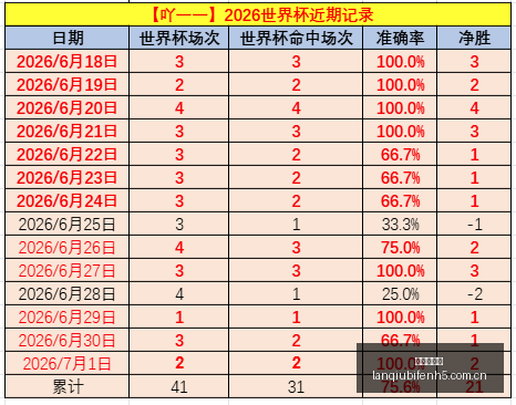 天晴了苏群,曝杜锋因压,力巨大下课,篮球比分网,篮球赛事平台,篮球比赛比分,篮球赛事数据,篮球赛事信息