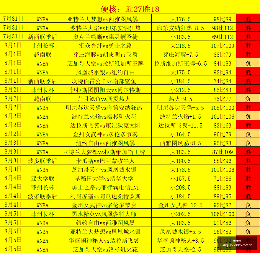 苏州东吴长,春亚泰,绝杀瞬间,篮球比分网,篮球赛事平台,篮球比赛比分,篮球赛事数据,篮球赛事信息