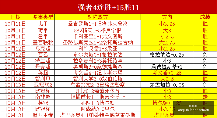 篮球进阶,唐斯上赛季,初的实战试,篮球比分网,篮球赛事平台,篮球比赛比分,篮球赛事数据,篮球赛事信息