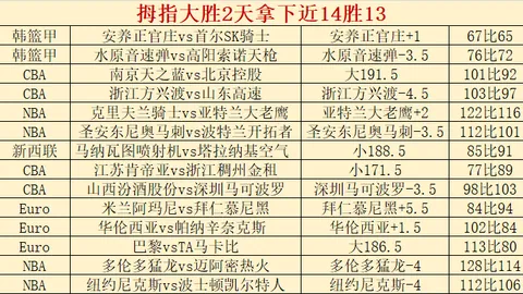 欧战五强战队揭晓：英超劲旅联袂意法德精英，16强战火即将点燃！