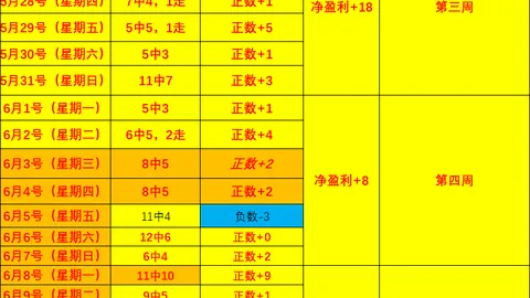 2026年战绩辉煌：连续8周全胜，信心对决指南