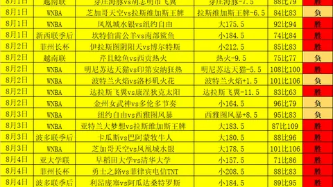 苏州东吴长春亚泰：2-1绝杀瞬间，埃斯特雷拉补时绝杀谭龙破门回顾